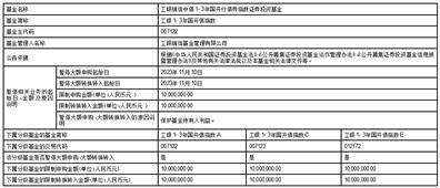 关于限制工银瑞信中债1-3年国开行债券指数证券投资基金机构投资者大额申购、转换转入、定期定额投资业务金额的公告