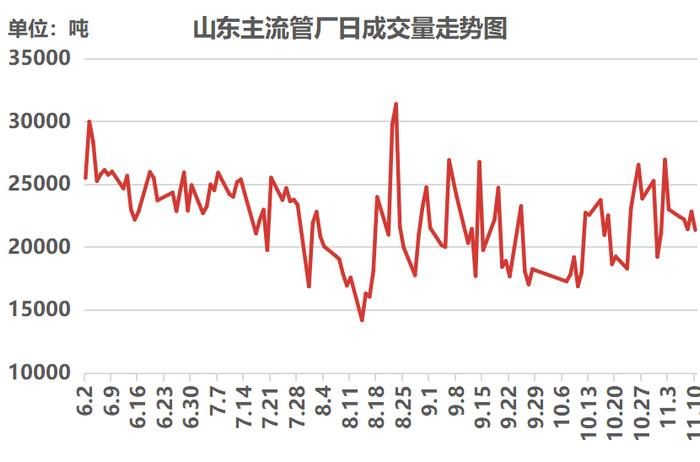 钢厂强势 管厂被动探涨  无缝管市场或寻机上探