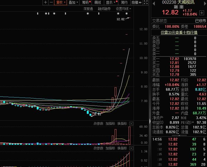 【焦点复盘】沪指缩量回调终结五连阳，强势股再现批量补跌，资金避险燃气、电力方向