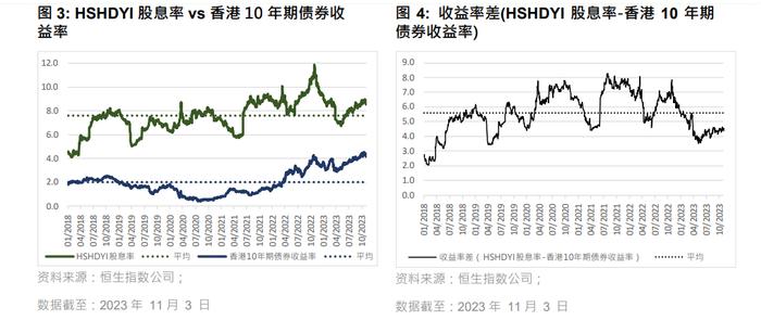 如何度过港股市场动荡期？恒指公司给出这一个策略