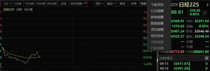 日本大蓝筹集体崩跌 软银股价跌超5%！发生了什么？