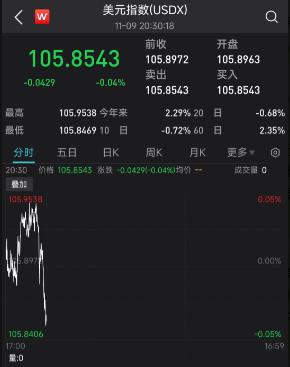 今日汇市晨报（2023年11月10日）：人民币兑美元中间价报7.1771，较前升值1个基点