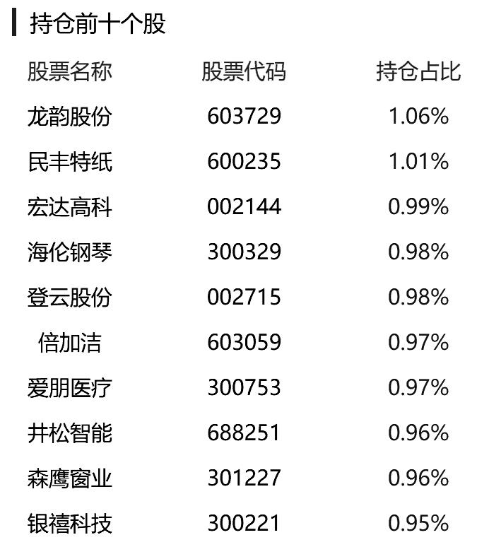 信诚多策略灵活配置混合型证券投资基金(165531)——从“大白马”到“小而美” 适应环境的多策略组合