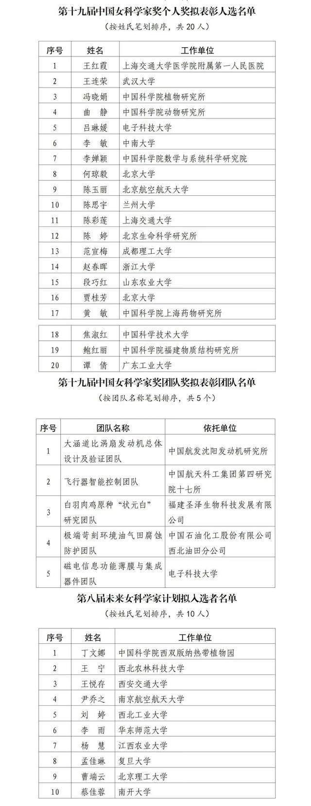 祝贺！中国青年女科学家奖公示名单出炉，陕西三位拟入选未来女科学家计划