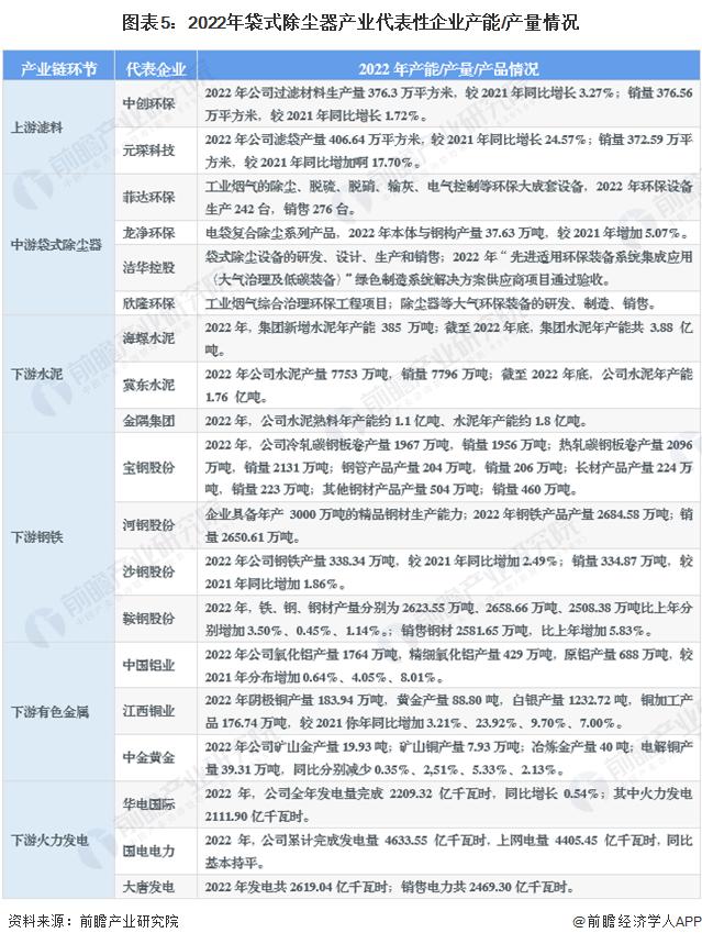 【干货】袋式除尘器行业产业链全景梳理及区域热力地图