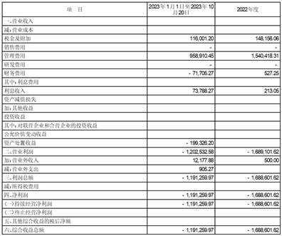 烟台张裕葡萄酿酒股份有限公司2023年第二次临时董事会决议公告