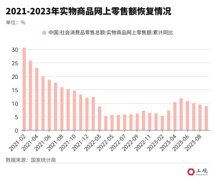 仅有半数商品做到全年最低价！今年“双十一”冷清的原因找到了