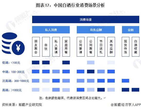 预见2023：《2023年中国白酒行业全景图谱》(附市场规模、竞争格局和发展前景等)