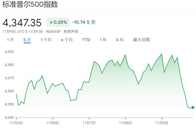 海外这一轮“股债齐升”太猛太快?既无基本面、也无技术面支撑?