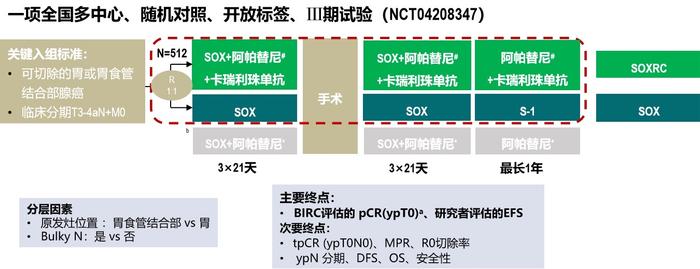 全球首个胃癌围术期“靶免化”研究成果在沪发布