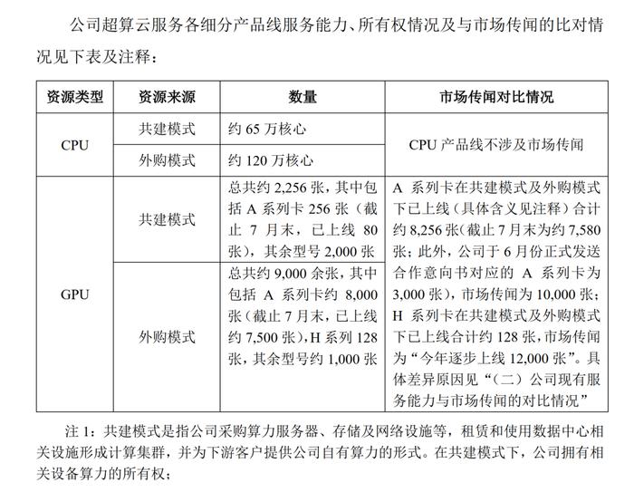 1.2万张英伟达AI显卡将上线？董事长牛皮吹破：实际只有128张