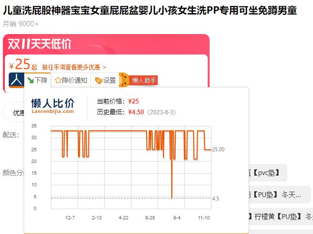 仅有半数商品做到全年最低价！今年“双十一”冷清的原因找到了