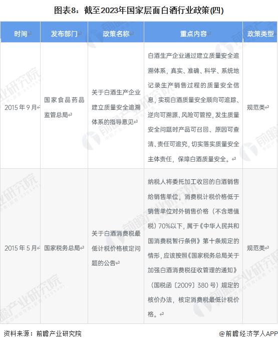 预见2023：《2023年中国白酒行业全景图谱》(附市场规模、竞争格局和发展前景等)