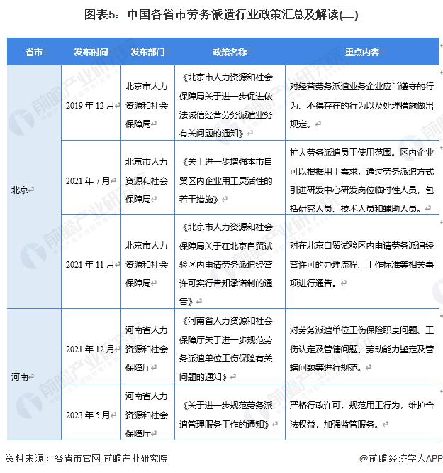 重磅！2023年中国及31省市劳务派遣行业政策汇总及解读（全）规范发展是主旋律