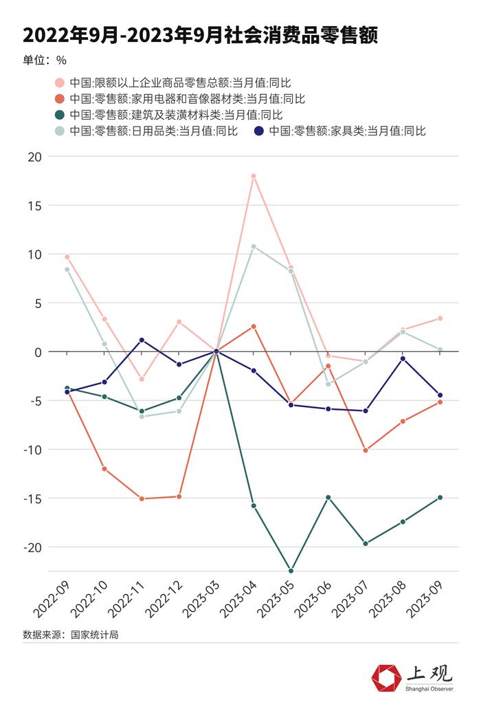 仅有半数商品做到全年最低价！今年“双十一”冷清的原因找到了