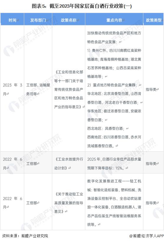 预见2023：《2023年中国白酒行业全景图谱》(附市场规模、竞争格局和发展前景等)