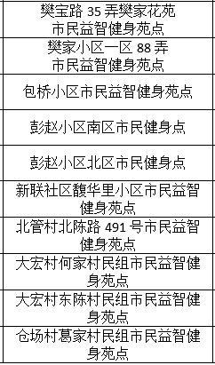 家门口的健身点焕新~你去锻炼了吗？