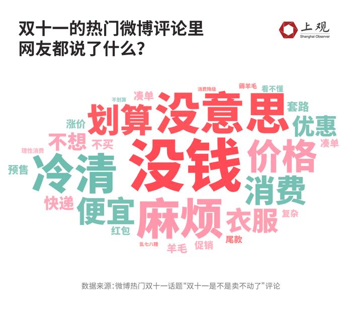 仅有半数商品做到全年最低价！今年“双十一”冷清的原因找到了