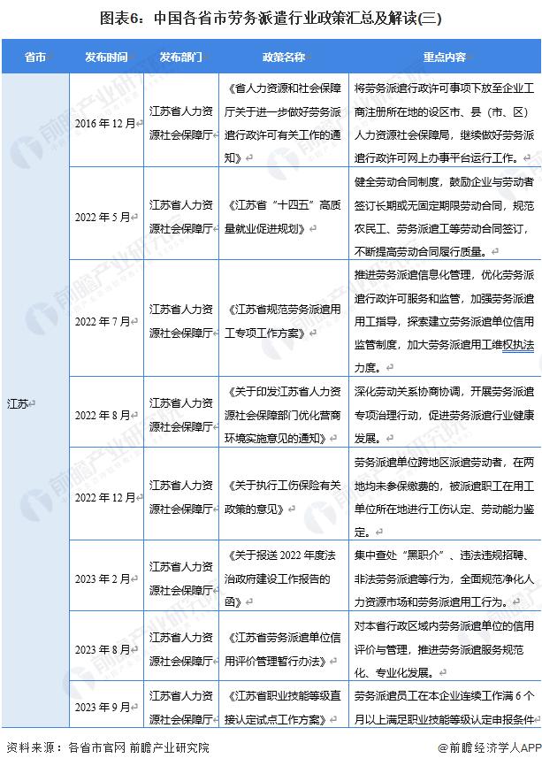 重磅！2023年中国及31省市劳务派遣行业政策汇总及解读（全）规范发展是主旋律