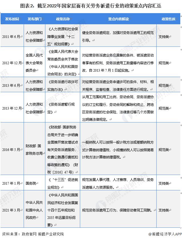 重磅！2023年中国及31省市劳务派遣行业政策汇总及解读（全）规范发展是主旋律