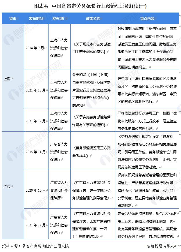 重磅！2023年中国及31省市劳务派遣行业政策汇总及解读（全）规范发展是主旋律