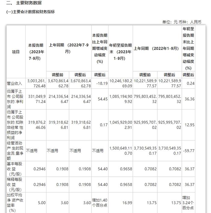 豫股扫描｜ 一拖股份80后总经理业绩说明会首秀 “大中拖销量有望企稳回升”