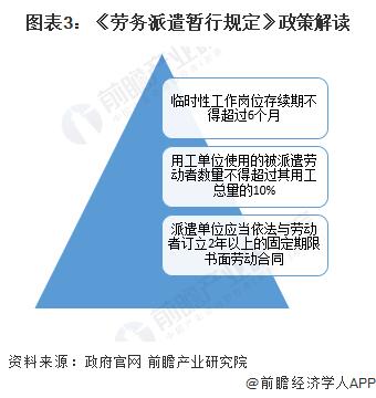 重磅！2023年中国及31省市劳务派遣行业政策汇总及解读（全）规范发展是主旋律