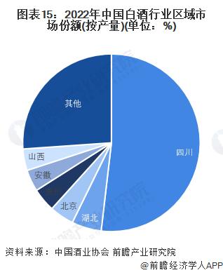 预见2023：《2023年中国白酒行业全景图谱》(附市场规模、竞争格局和发展前景等)