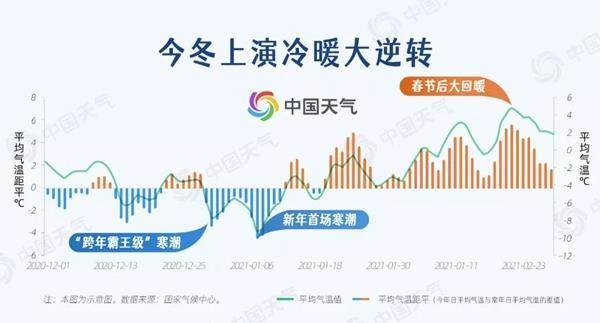 我国中东部多地现“断崖”式降温 今年冬天会出现极端寒潮吗?