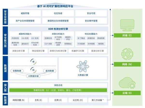 深信服携手中国烟草总公司内蒙古自治区公司获“2023年工业信息安全优秀应用案例”