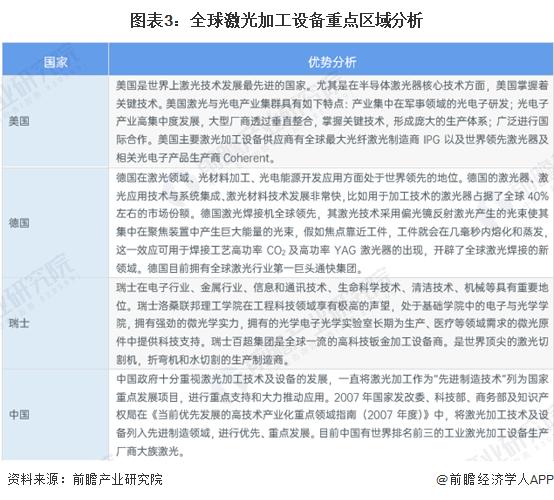 2023年全球激光加工设备行业发展现状分析 中国市场份额高【组图】