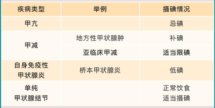 【解答】得了甲状腺结节能吃海鲜吗？