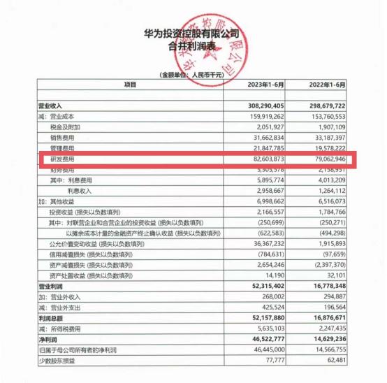 华为官宣：2道题，悬赏200万！快来看看你能不能解决