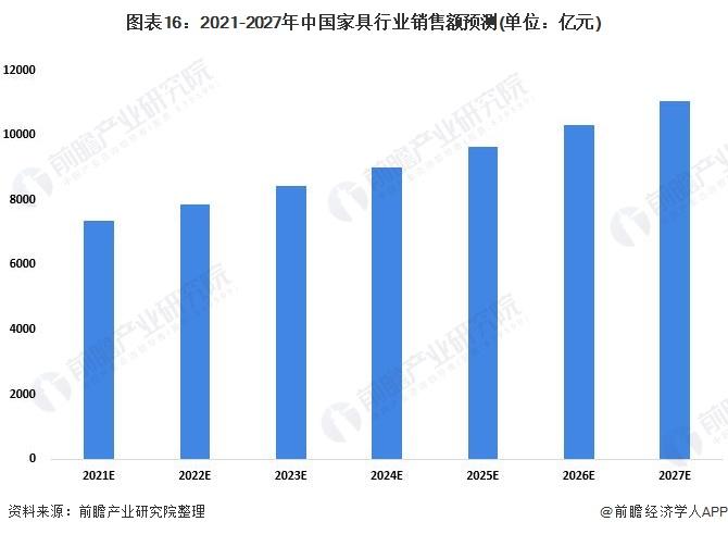 103亿！美的何享健之子看上了A股家居龙头，300亿元市值顾家家居或易主【附家具行业前景分析】