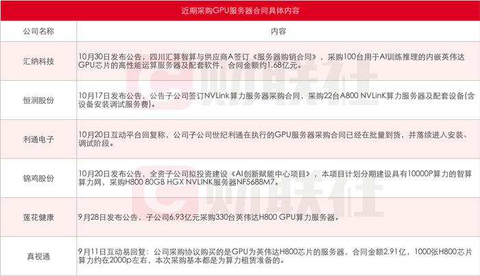 AI服务器抢单涨价狂潮背后：浪潮信息、工业富联争抢“头把交椅”，A股玩家豪掷数亿购入跨界门票绑上英伟达