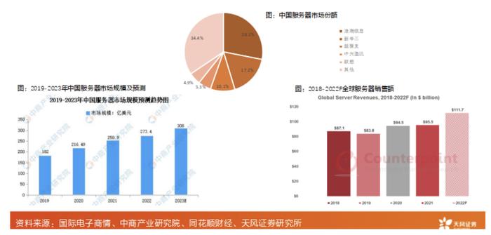 AI服务器抢单涨价狂潮背后：浪潮信息、工业富联争抢“头把交椅”，A股玩家豪掷数亿购入跨界门票绑上英伟达