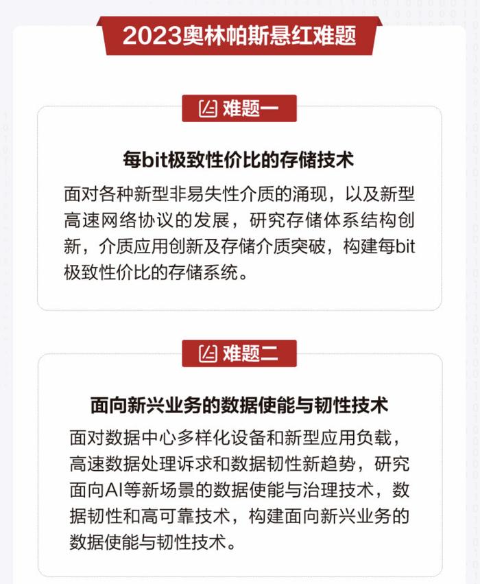 华为官宣：2道题，悬赏200万！快来看看你能不能解决