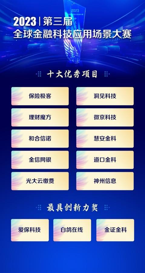 2023第三届全球金融科技应用场景大赛总决赛落幕 13家获奖企业都是谁？