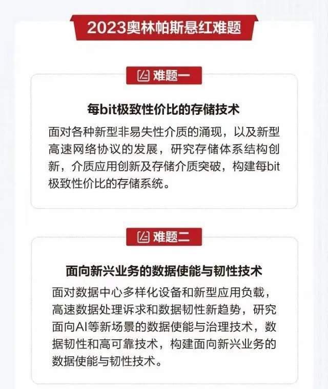 2道题，悬赏200万！网友：我连题目都看不懂……快来看看你会解吗？