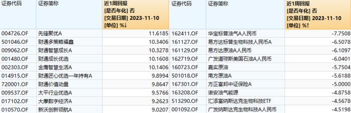 一个信息量爆炸的周末，明天走势很关键