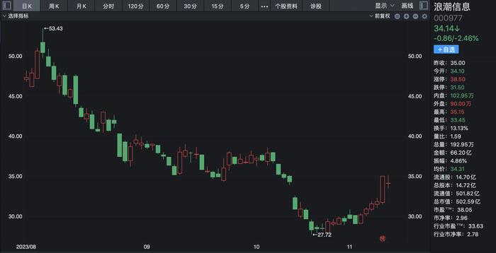 AI服务器抢单涨价狂潮背后：浪潮信息、工业富联争抢“头把交椅”，A股玩家豪掷数亿购入跨界门票绑上英伟达