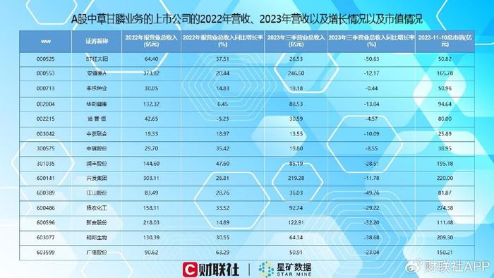 IPO前突击分红8.2亿元 广发、方正两家券商旗下资本投了