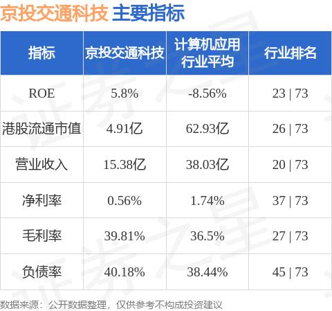 京投交通科技(01522.HK)中标北京轨道交通28号线工程通信、办公自动化、导向系统集成采购项目 涉资约1.1亿元