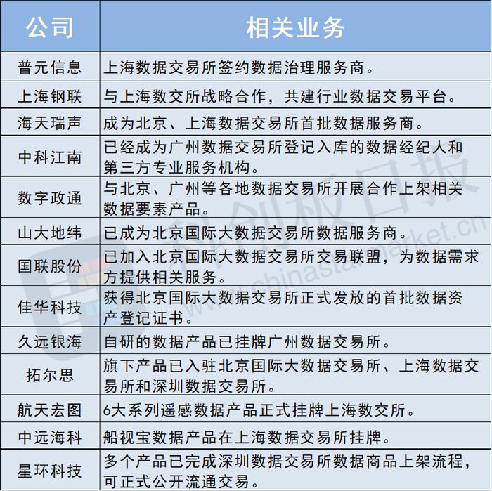 数据局揭牌后如何行动？交易环节顶层设计在路上 数据要素市场化进程有望加速