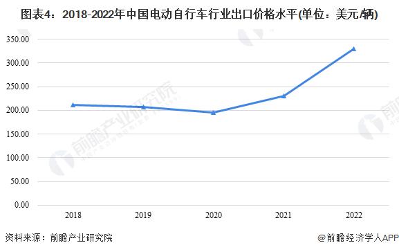 2023年中国电动自行车行业进出口贸易现状分析 进口产品单位均价超出口产品两倍【组图】