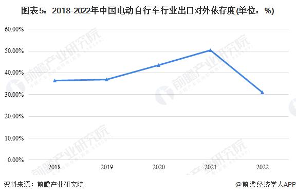 2023年中国电动自行车行业进出口贸易现状分析 进口产品单位均价超出口产品两倍【组图】