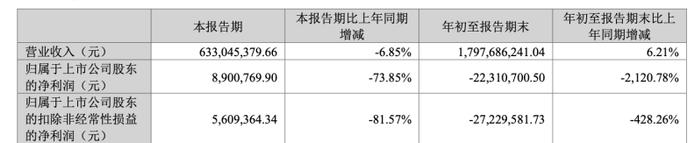 印刷业务利润下滑七成，盛通押注教育