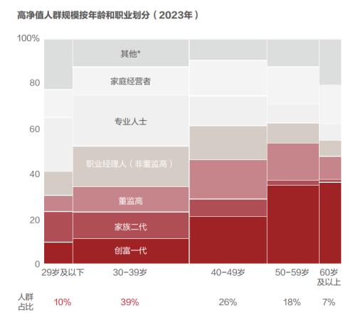 论债务【四】人口年龄结构和风险偏好