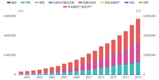 论债务【四】人口年龄结构和风险偏好