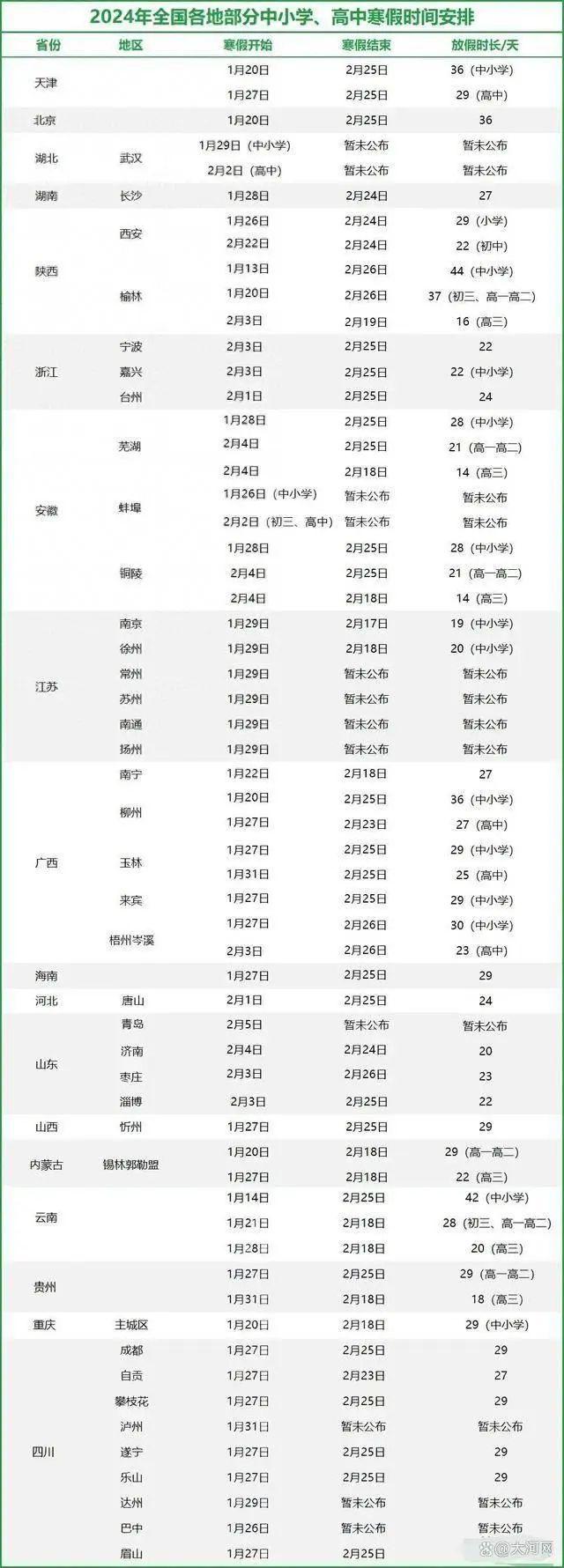 最长36天！广西中小学寒假时间安排出炉→